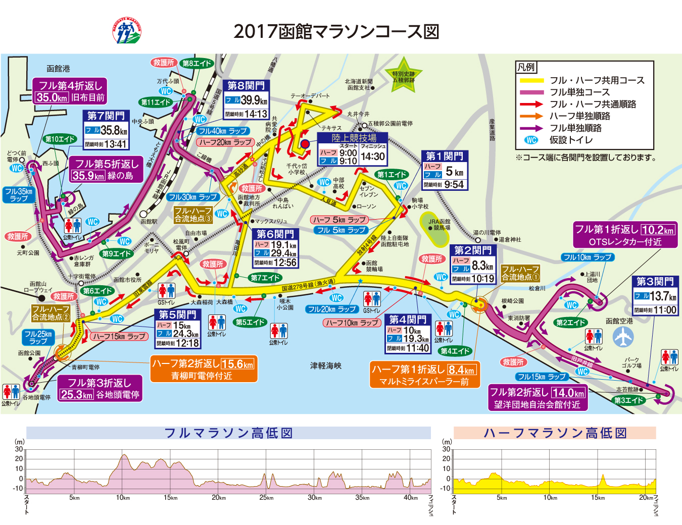 2017函館マラソン・ハーフマラソン大会コース図