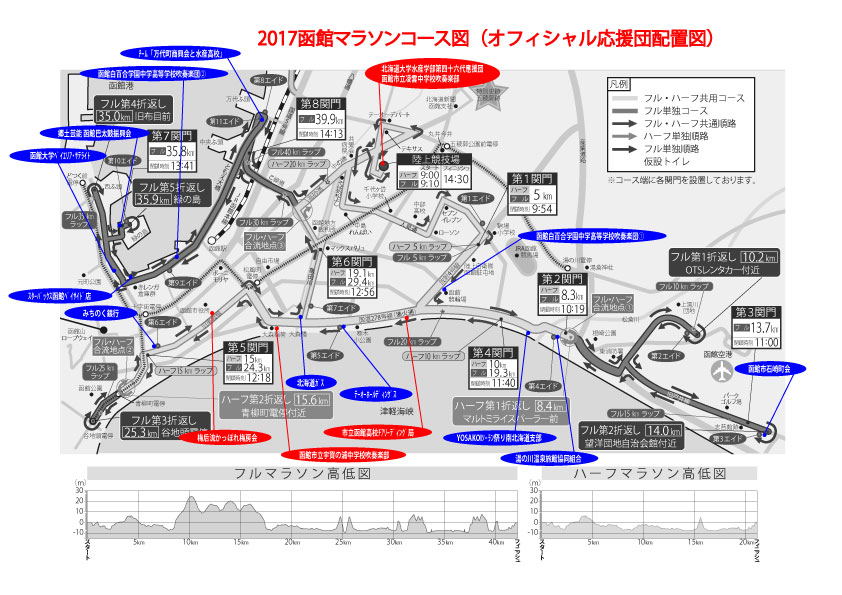 コース図（応援団）