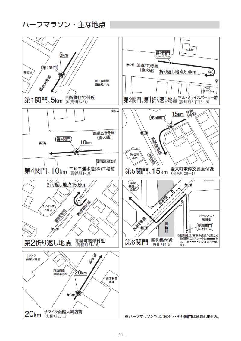 ハーフマラソン・主な地点